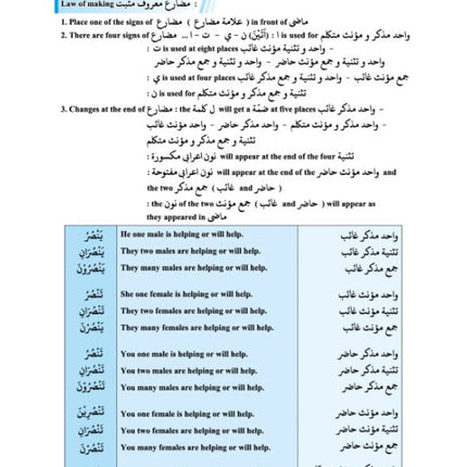 Morphology (Sarf) Made Easy- Paperback | Arabic Grammar Book - Al-Huda Global Limited
