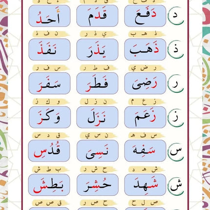 Azhary Qaidah - القاعدة الأزهرية - Al-Huda Global Limited