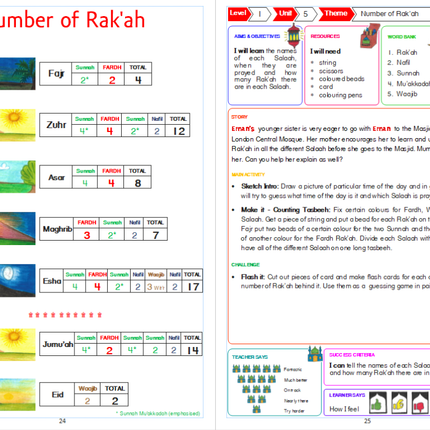 Gift for Muslims (Creative Islamic Studies) 2 Books Version - Al-Huda Global Limited