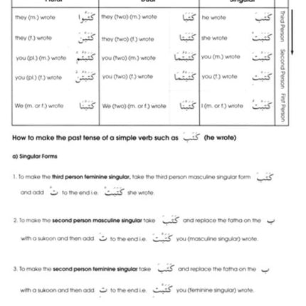 Gateway to Arabic: Book 3