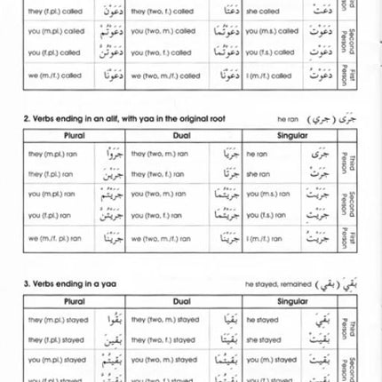 Gateway to Arabic: Book 5