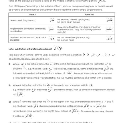Gateway to Arabic: Book 7