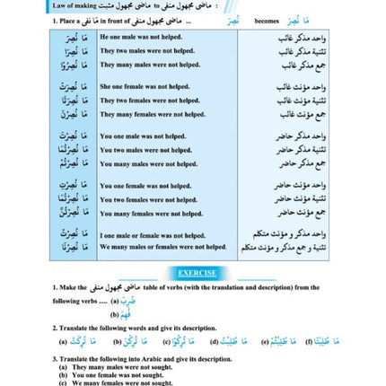 Morphology (Sarf) Made Easy- Paperback | Arabic Grammar Book - Al-Huda Global Limited