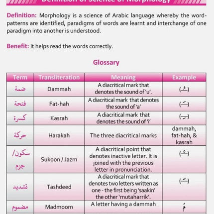 An English Translation of Ilm us Sarf Book 1 & 2 (2 Books Set)- Paperback - Al-Huda Global Limited