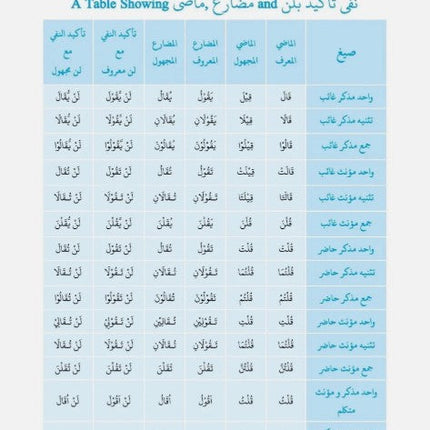 An English Translation of Ilm us Sarf Book 1 & 2 (2 Books Set)- Paperback - Al-Huda Global Limited