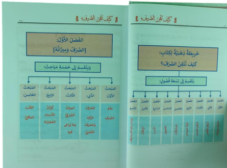 كيف تتقن الصرف- Kaifa Tutkin as-Sarf