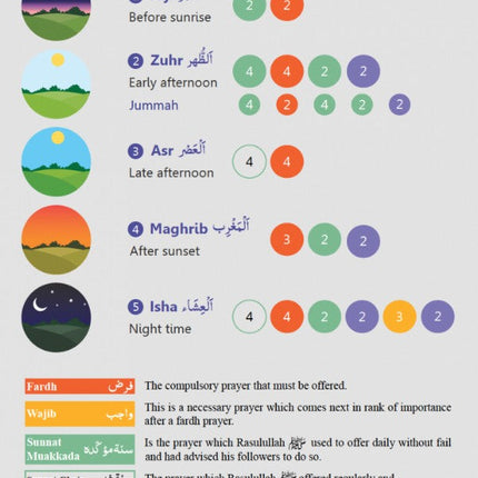How I Pray Salah: for Beginners - Al-Huda Global Limited