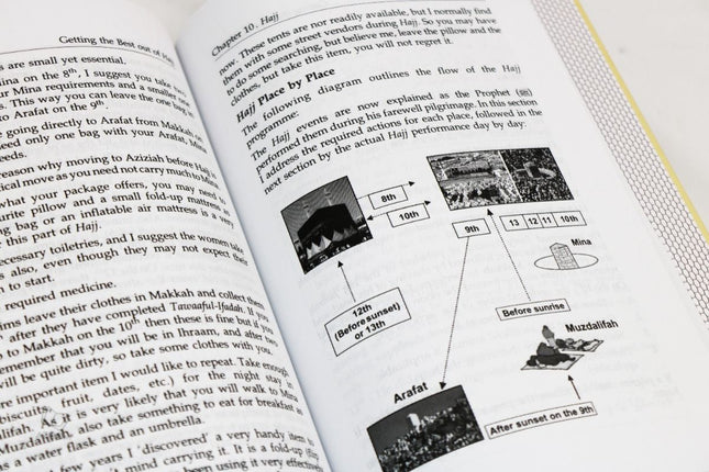 Getting the Best out of Al-Hajj (Pilgrimage)