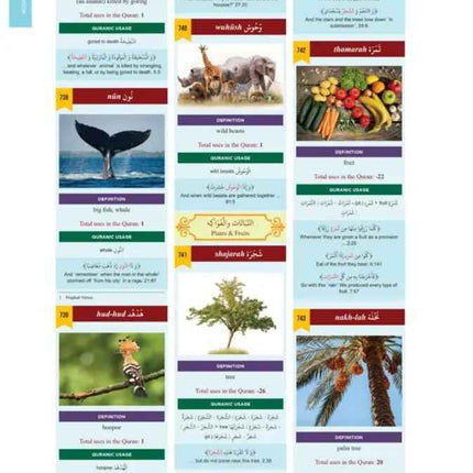 The Clear Quran : Series Dictionary