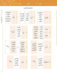 Arabic at Your Hands 8 Books Set (Level 1-8) العربية بين يديك- Arabiya Bayna Yadayk