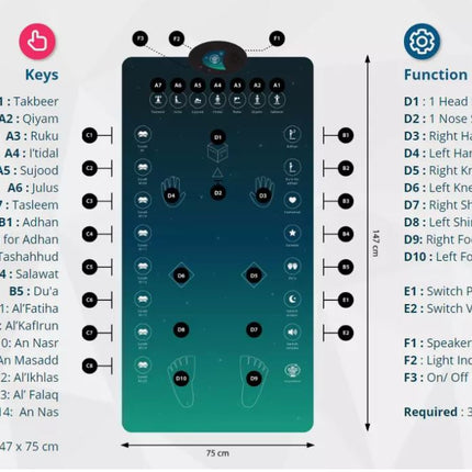 Smart Interactive Adult/Revert Prayer Mat- Salah/Prayer Learning Guide for Adult/Converted (Ages 7+)