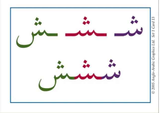 Gateway To Arabic Flashcards Set One (1)