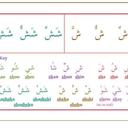 Gateway To Arabic Flashcards Set One (1)