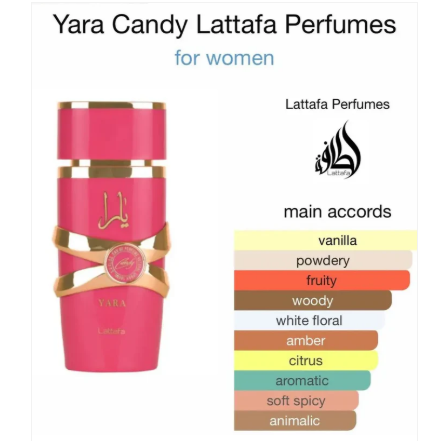Yara Candy Eau De Parfum 100ml (For Women) by Lattafa